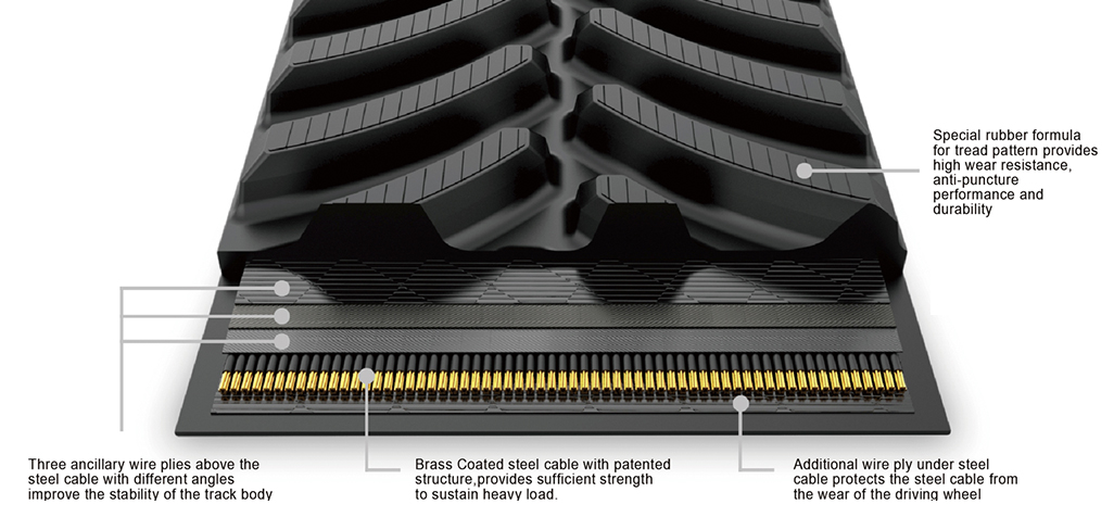 CASE QUADTRAC RUBBER TRACK