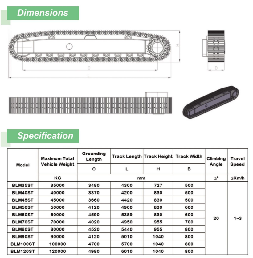 Steel track group